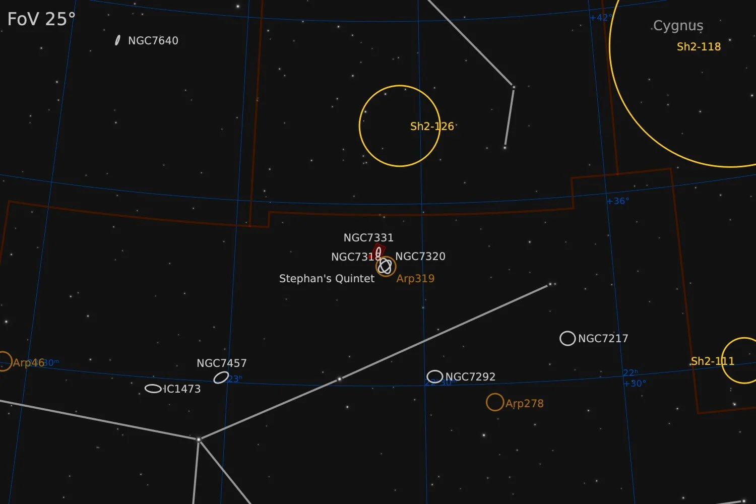 Nearby objects within a 25° Field of View