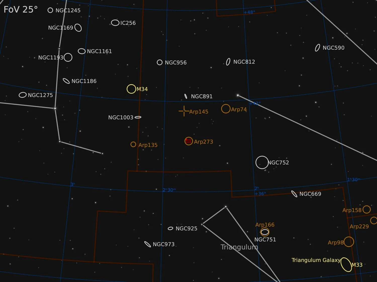  Nearby objects within a 25° Field of View 
