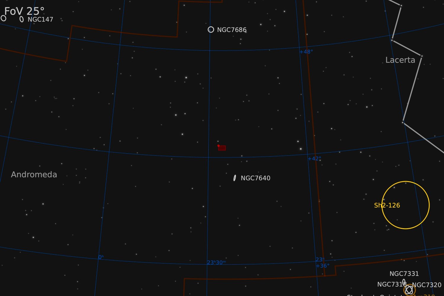  Nearby objects within a 25° Field of View 