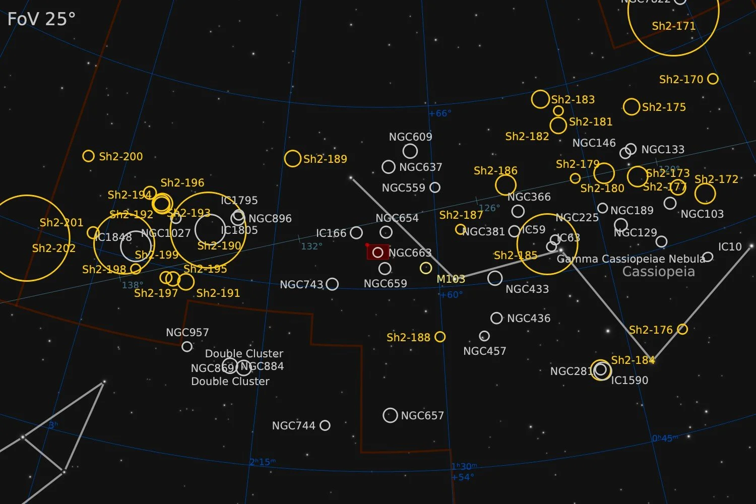  Nearby objects within a 25° Field of View 