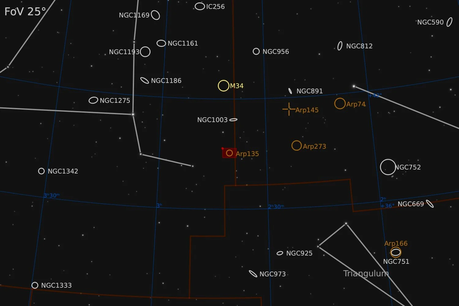  Nearby objects within a 25° Field of View 