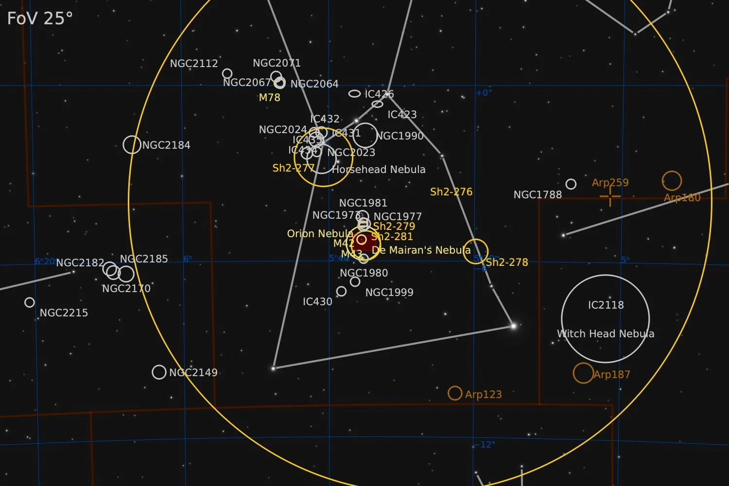  Nearby objects within a 25° Field of View 