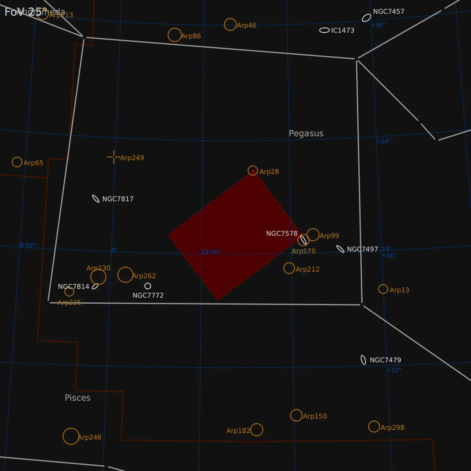  Nearby objects within a 25° Field of View 