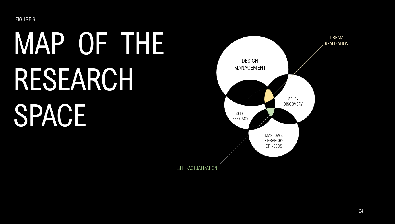 Dream Realization_research map.PNG