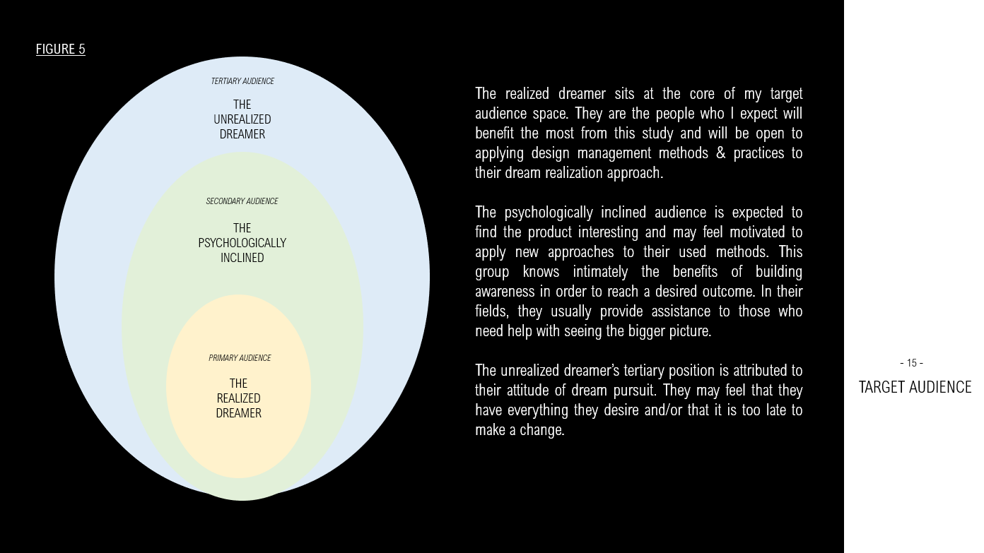 Dream Realization_target augience2.PNG