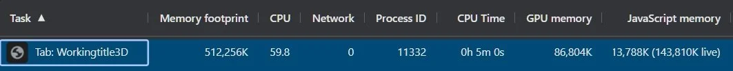 512MB RAM Use