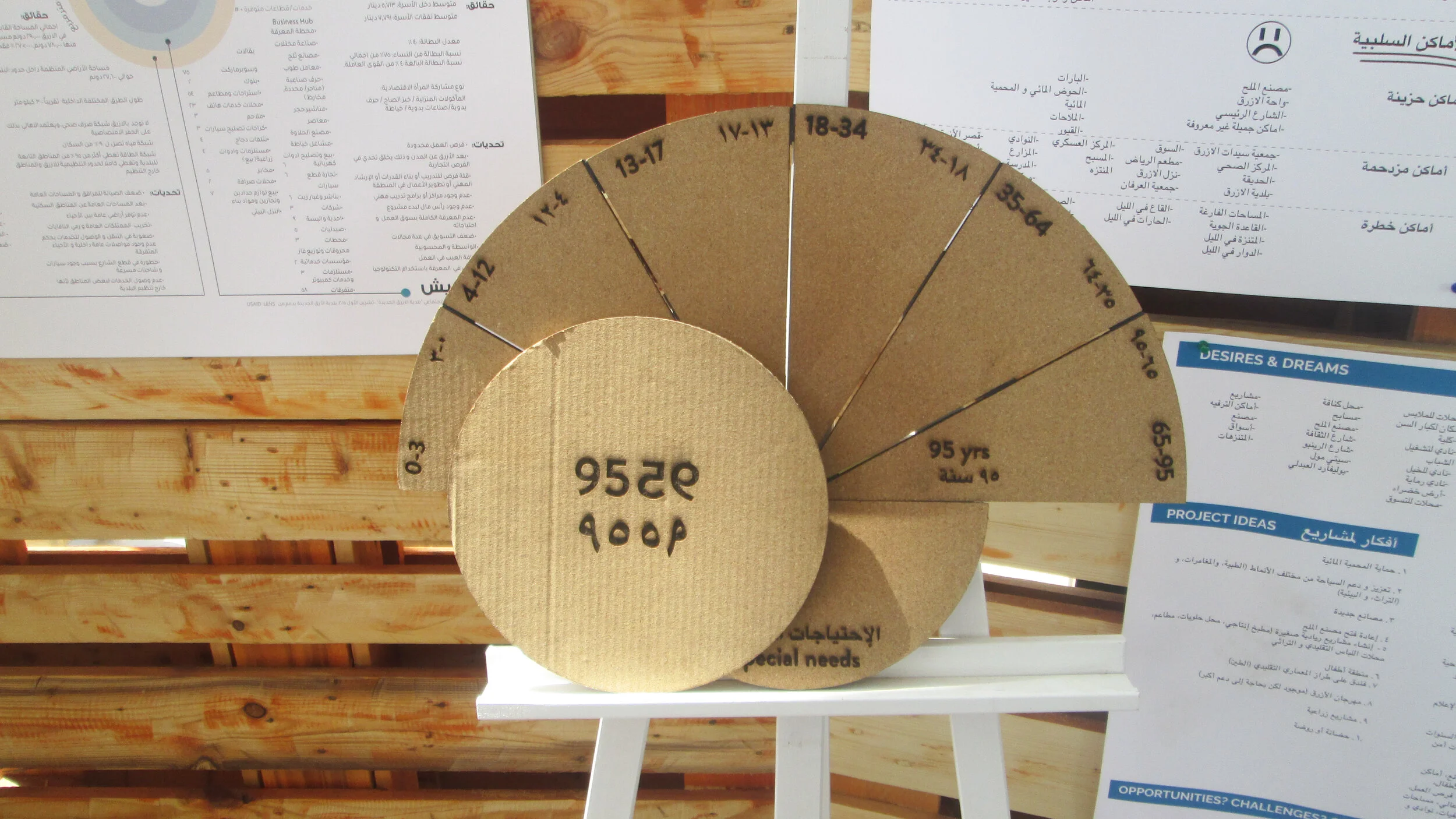 95-95 tool, designed to help brainstorm the needs of people from 95 cm (0-3 year old) to 95 years old, by Ru'a Al-Abweh