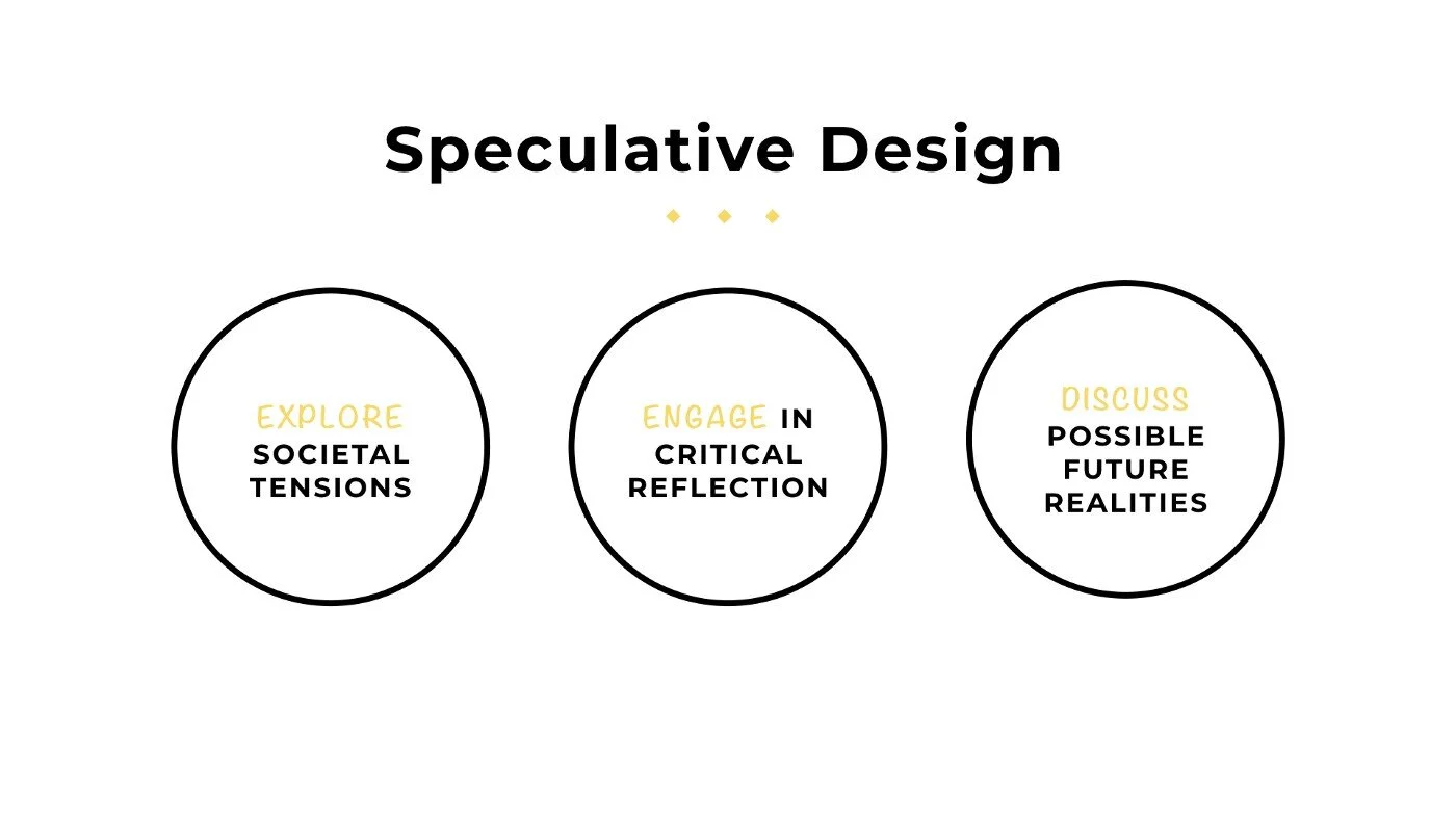 Exploring Futures of Learning through Speculative Design — Catalina Catana