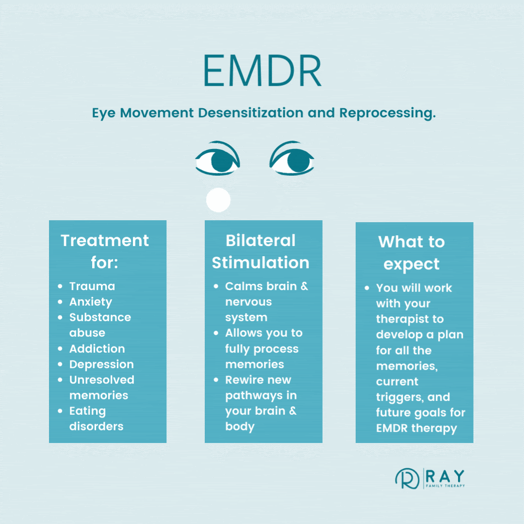 Effective therapies for trauma and PTSD — Ray Family Therapy
