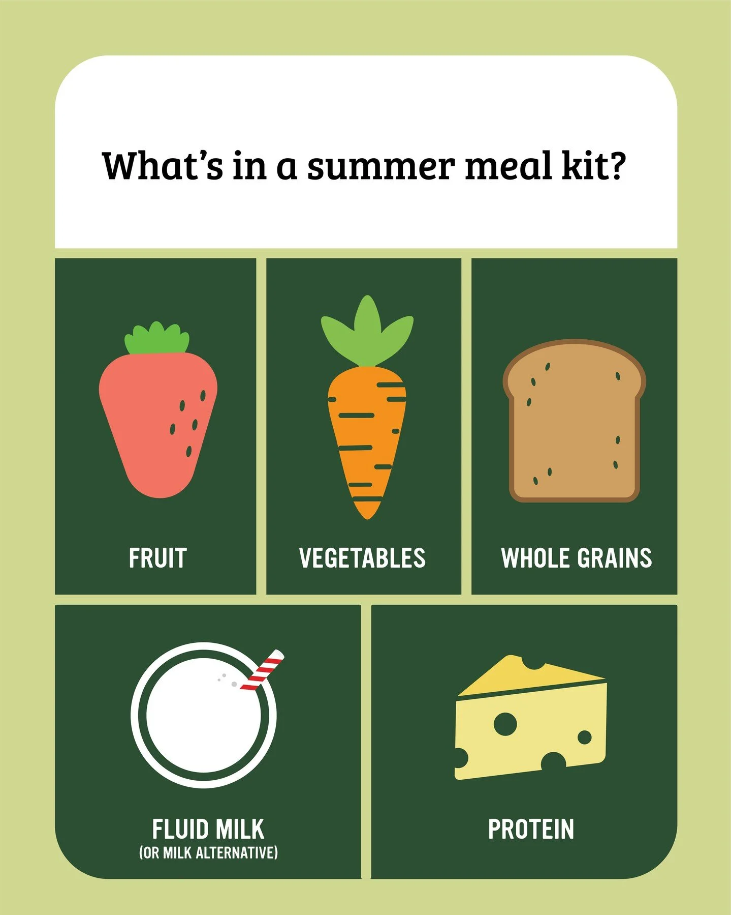 Whether you visit a congregate (aka eat there) or non-congregate (aka pick up) site for summer meals, you can always expect to find fruits, vegetables, whole grains, protein, and fluid milk or milk alternative. 

Summer meals follow guidelines from t