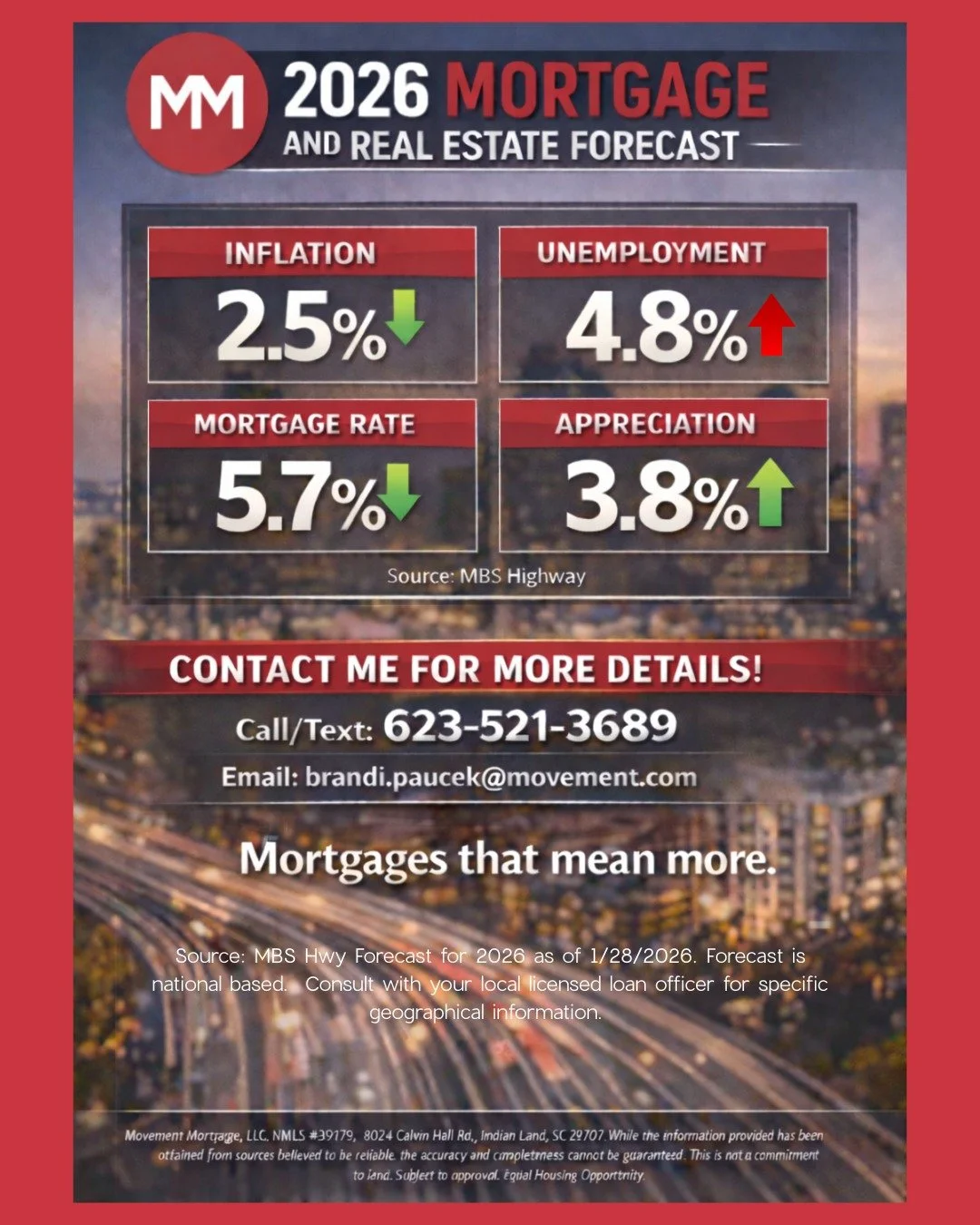 📊 2026 Mortgage &amp; Real Estate Forecast &mdash; What It Means for You

Inflation is projected to ease.
Mortgage rates are expected to trend lower.
Home values continue to appreciate.
Unemployment edges up&mdash;but remains historically manageable