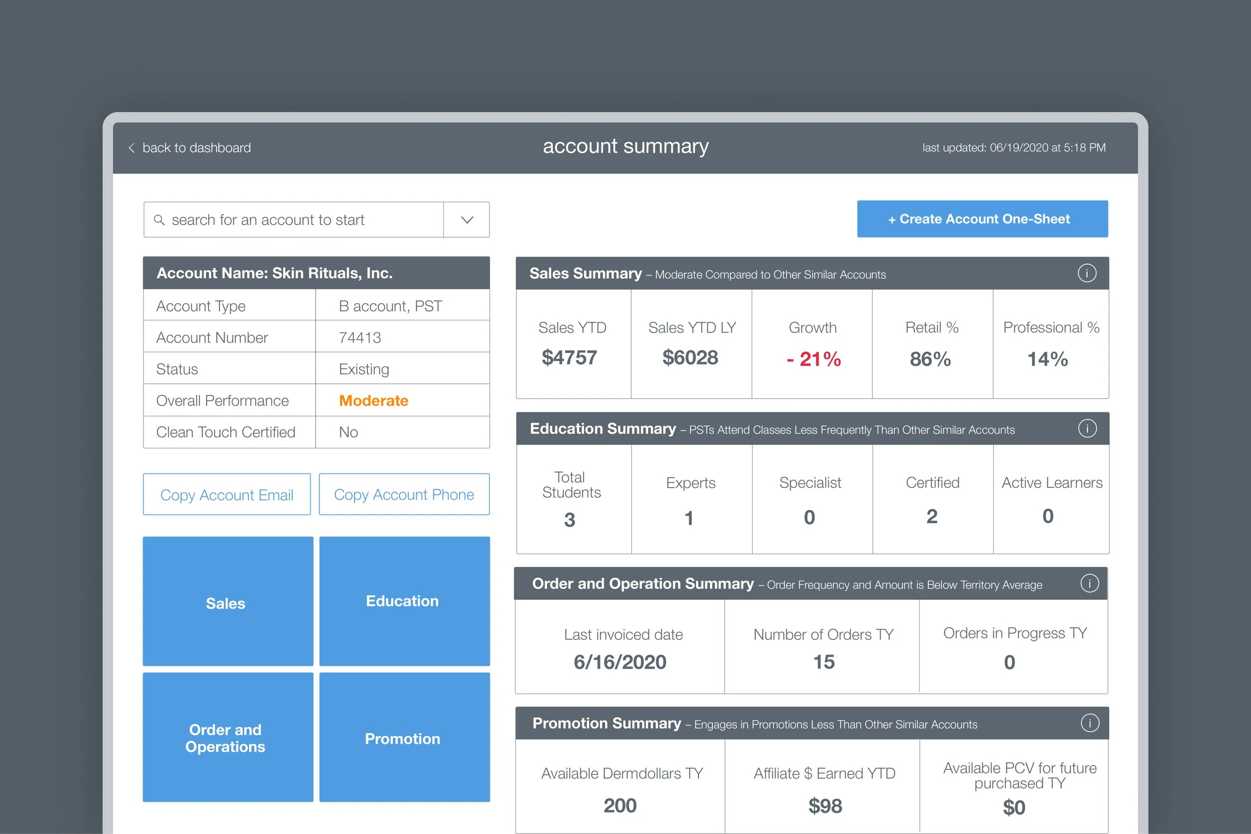 Final dashboard design for Dermalogica Portal
