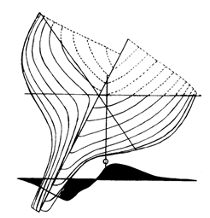 WHIRLWIND 1930