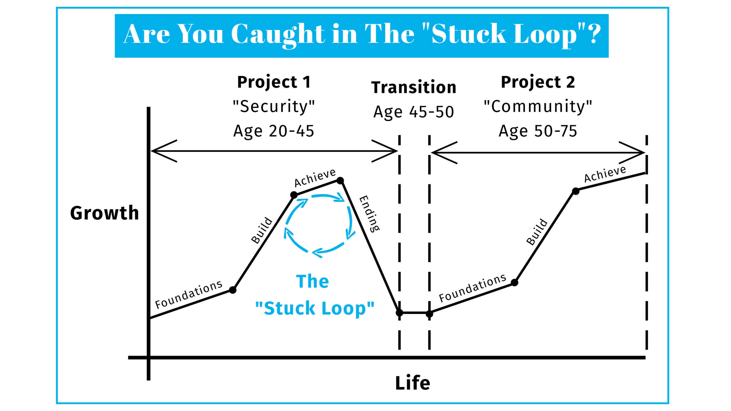 Are You Caught in The “Stuck Loop”?