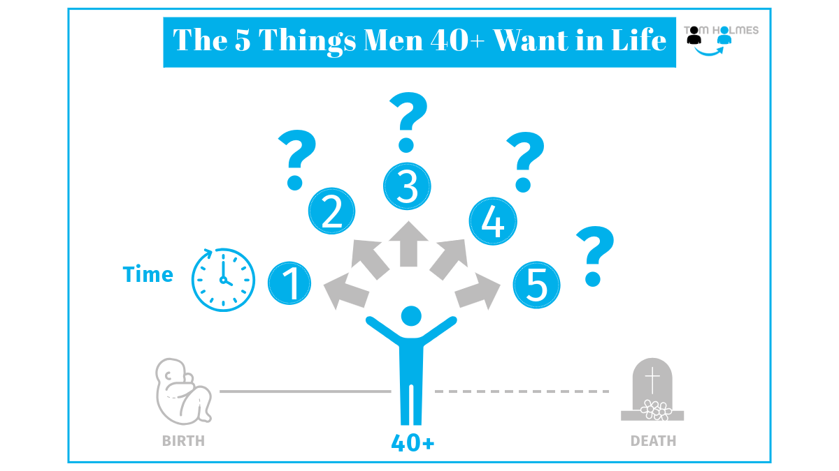 The 5 Things Men 40+ Want in Life (and How to Get Them)