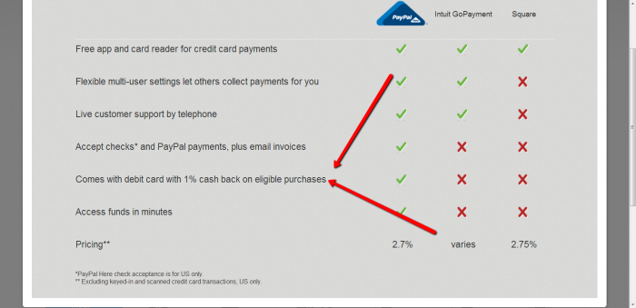 Head's Up Regarding PayPal Here Card Reader Requests