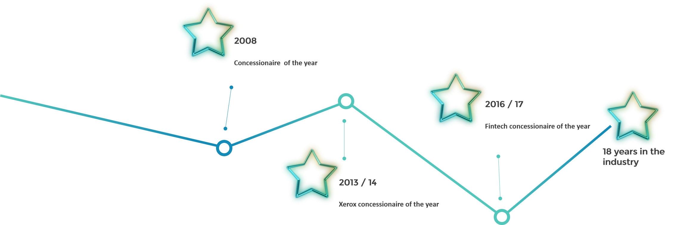 About Us — Digilogix