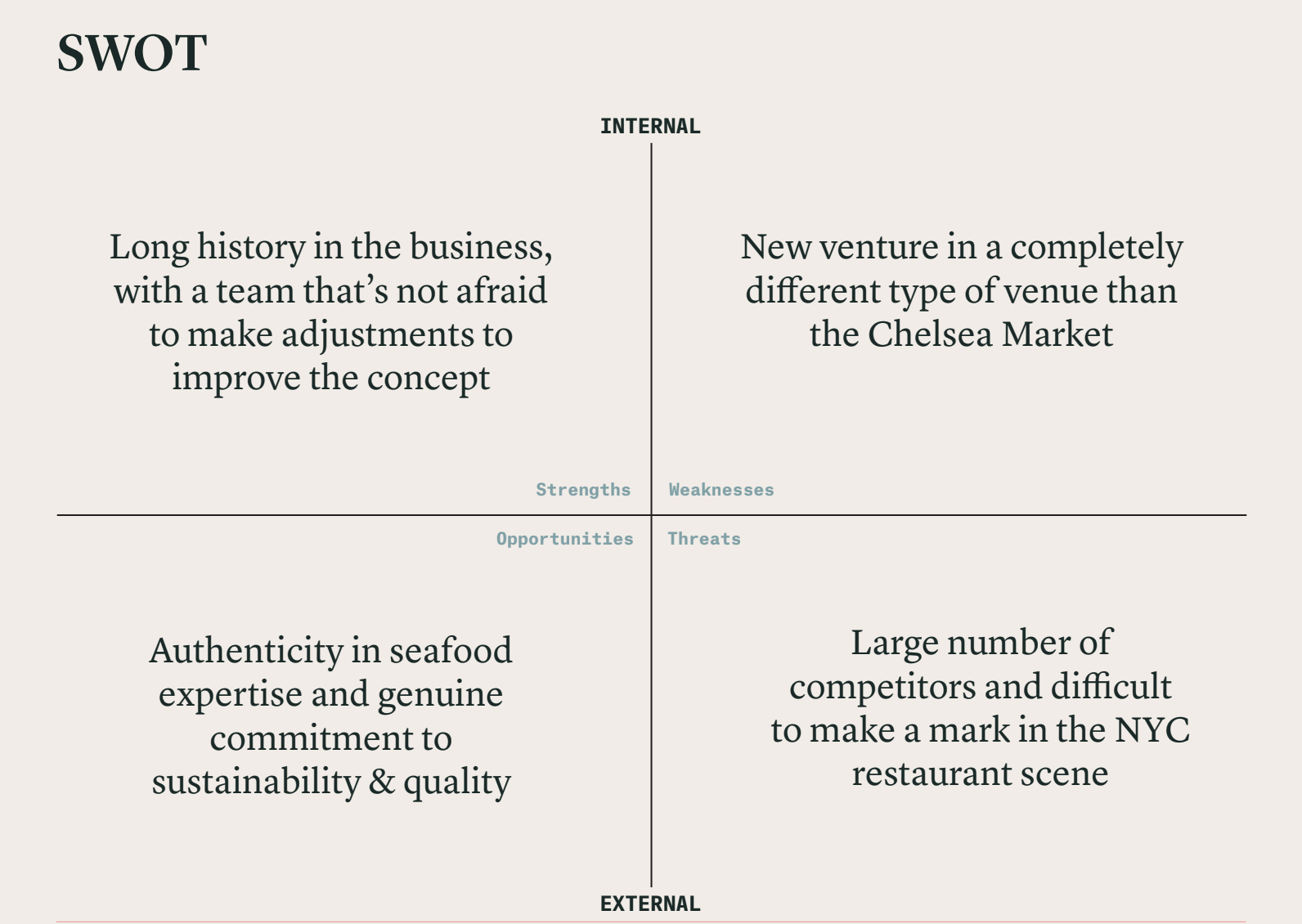 SWOT analysis for the new Lobster Place restaurant concept