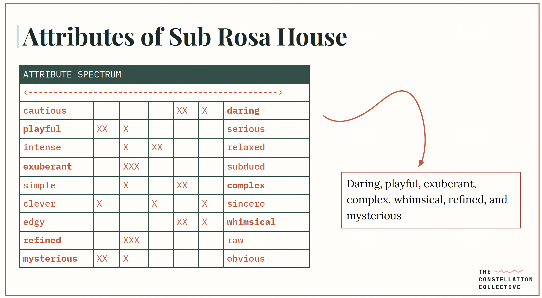 Sub Rosa House brand attribute spectrum