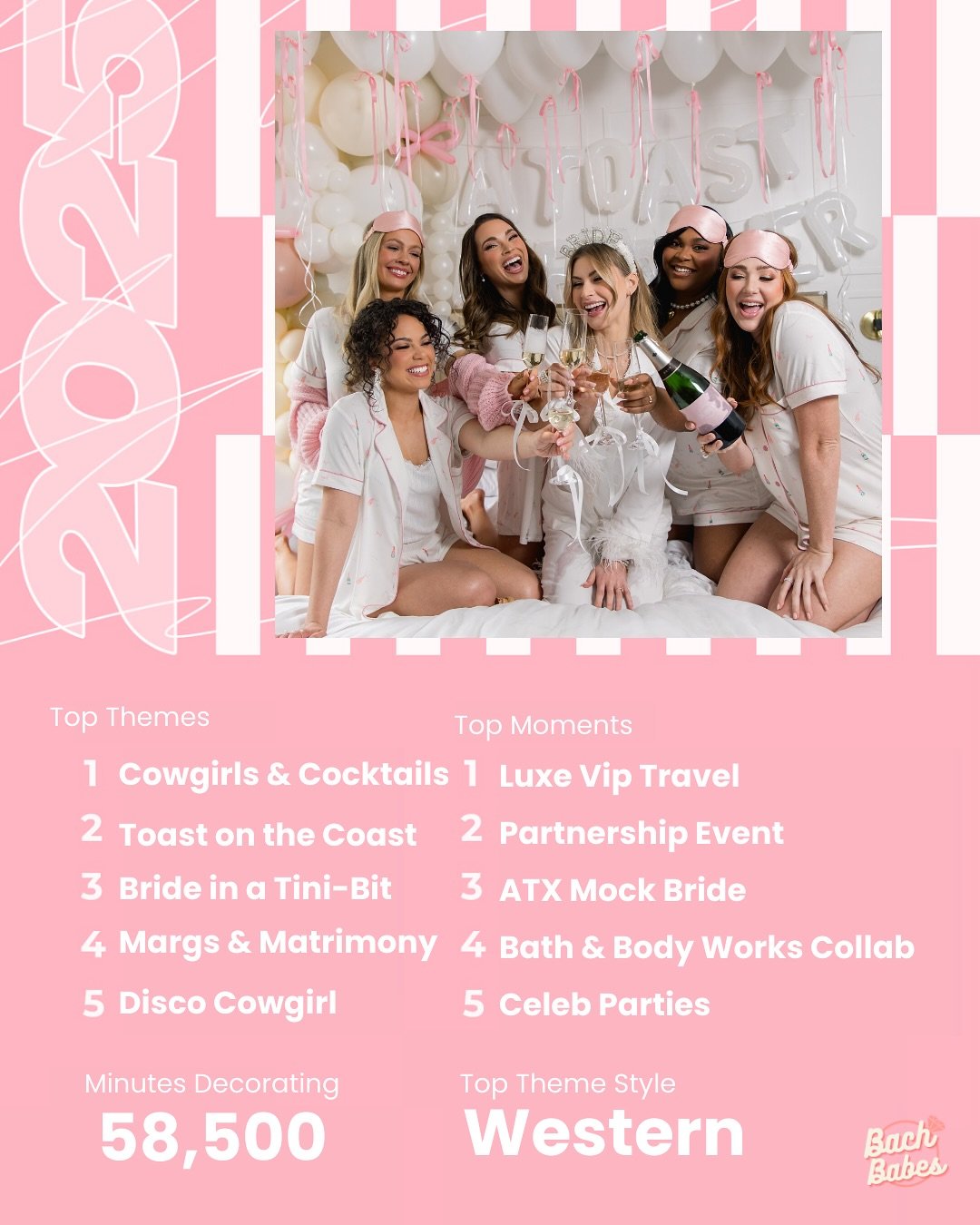 Bach Babes 2025 Wrapped is HERE! 👏💓 

Looking back at these numbers and feeling so thankful for YOU! 🤭 None of this could be possible without brides, birthday girls, girls trips and everything in between trusting us with your special weekend. Chee