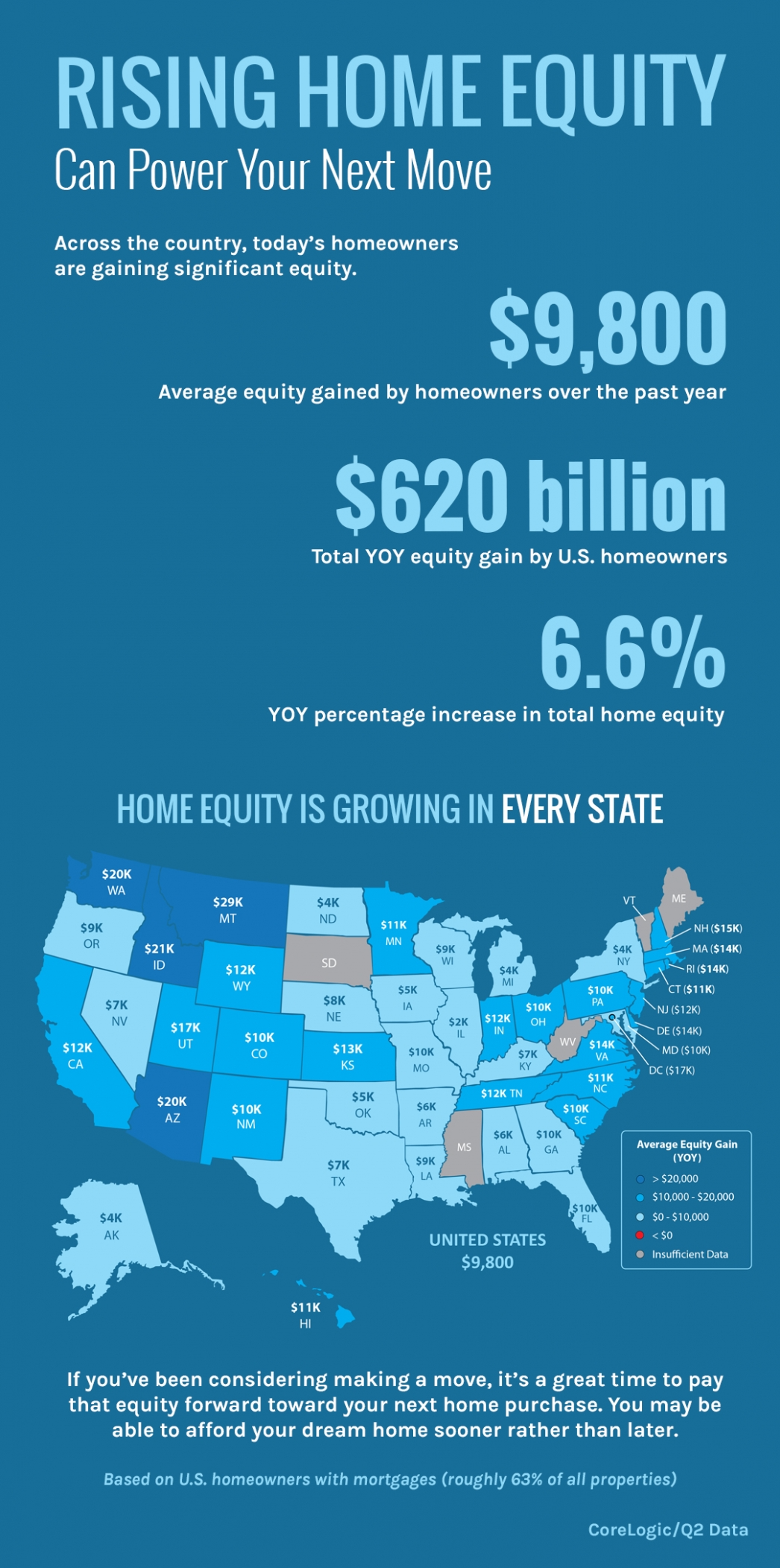 Rising Home Equity Can Power Your Next Move
