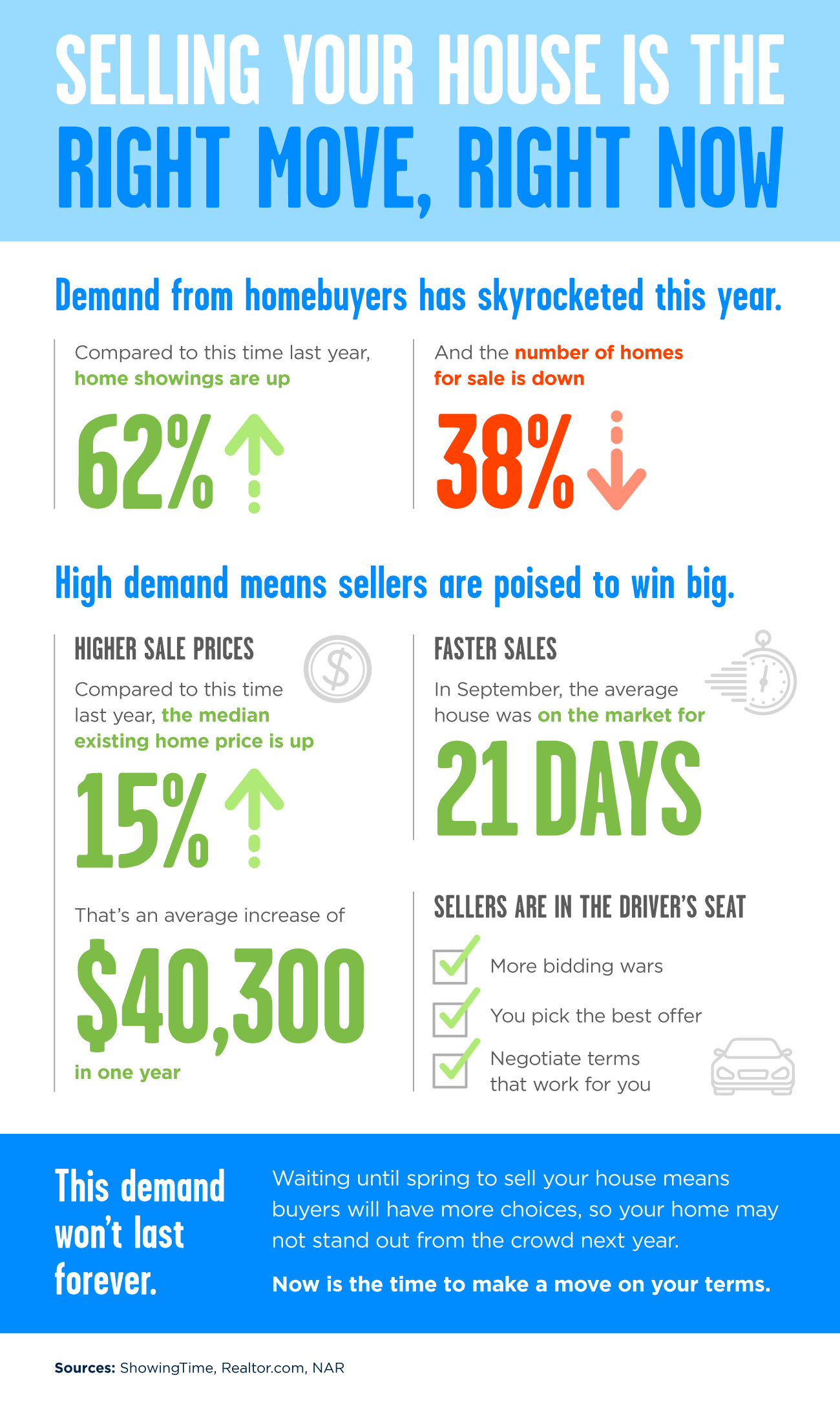 Selling Your House Right Move, Right Now