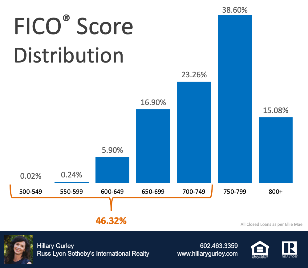 What Credit Score Do You Need for a Mortgage?