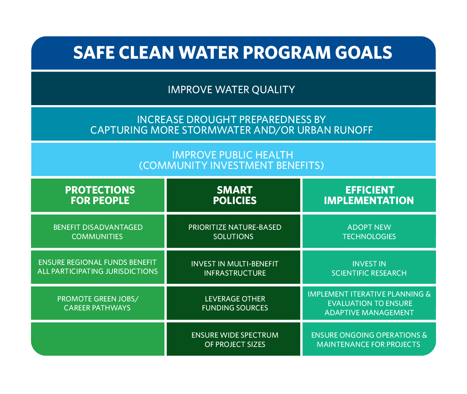 Safe Clean Water Program – A Time to Reflect (Part I) — LAWaterkeeper ...