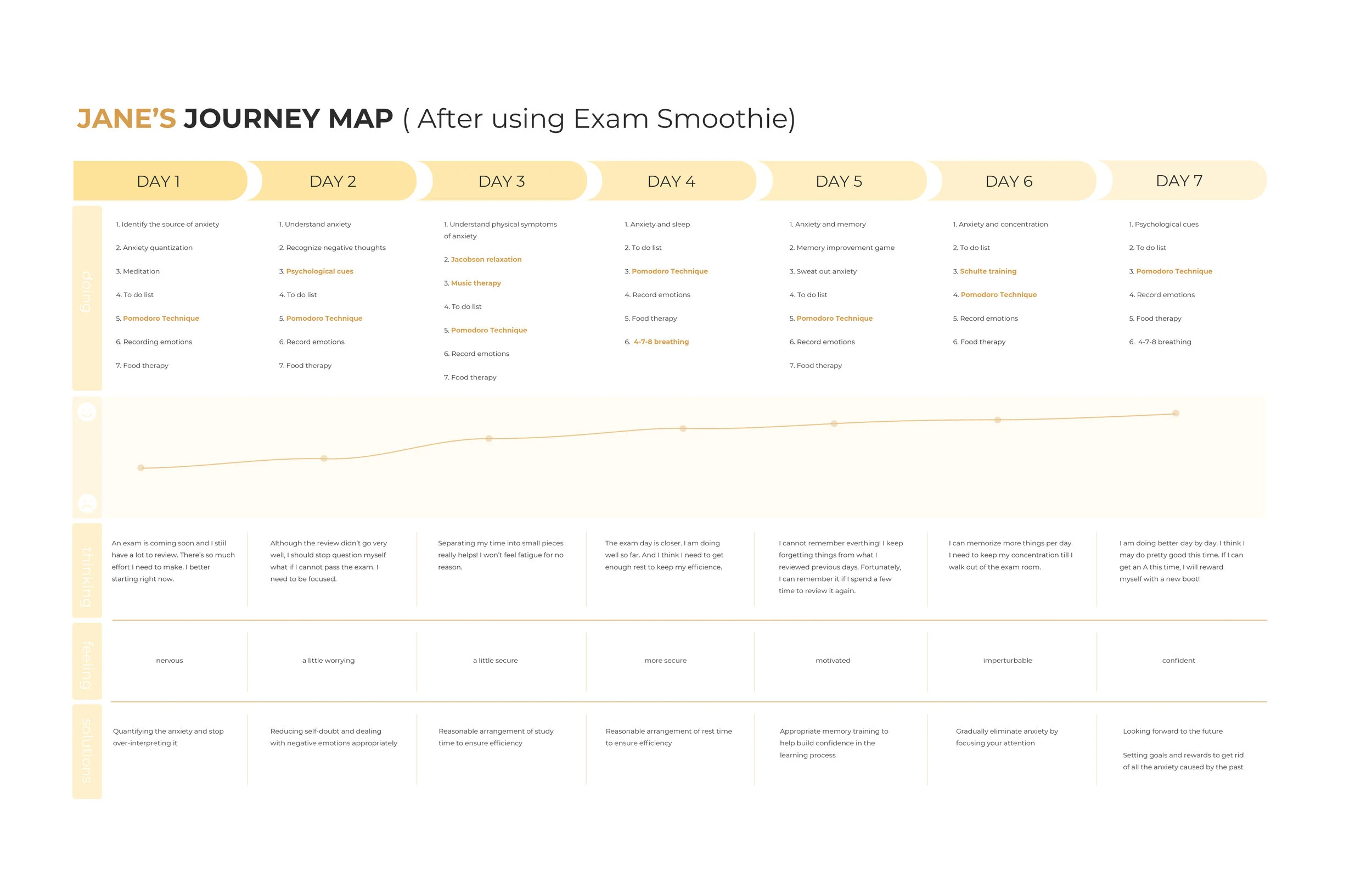 Exam Smoothie画板 8.jpg