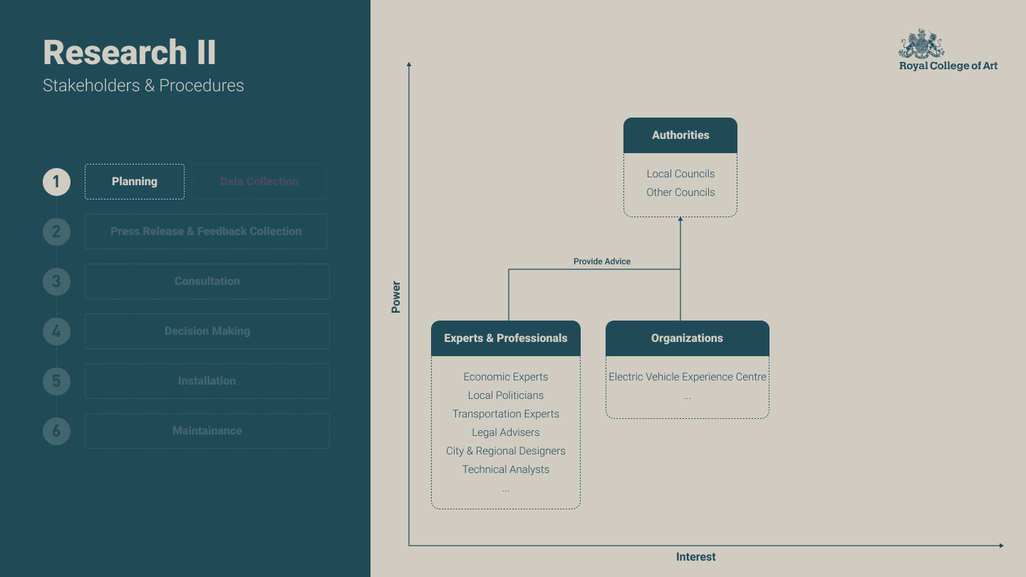 P8- Research II-2-stakeholders & Procedures.png