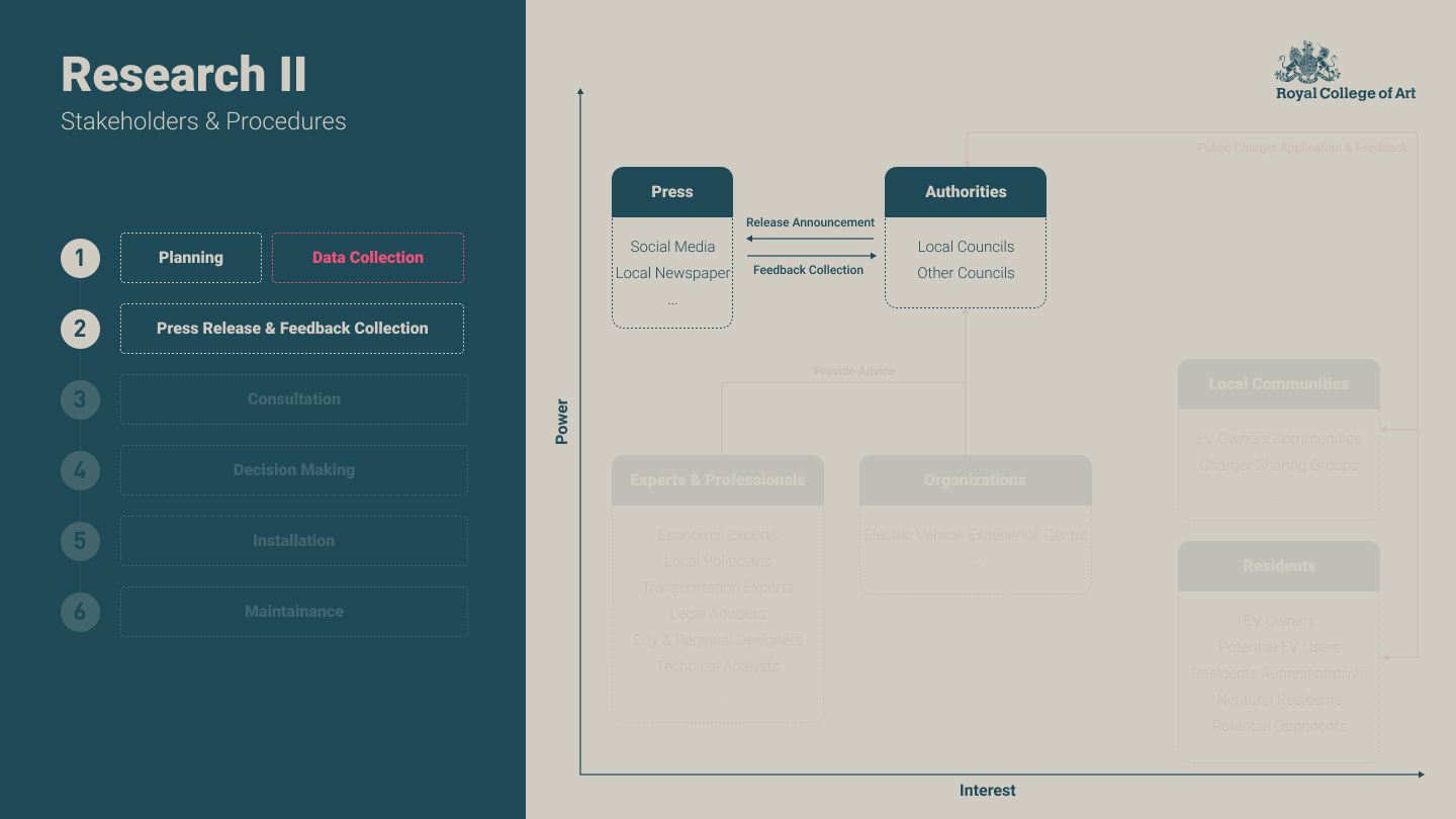 P10- Research II-4-stakeholders & Procedures.png