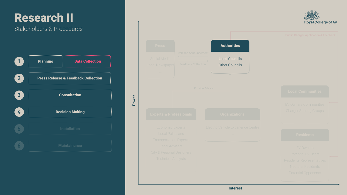 P12- Research II-6-stakeholders & Procedures_decision making.png