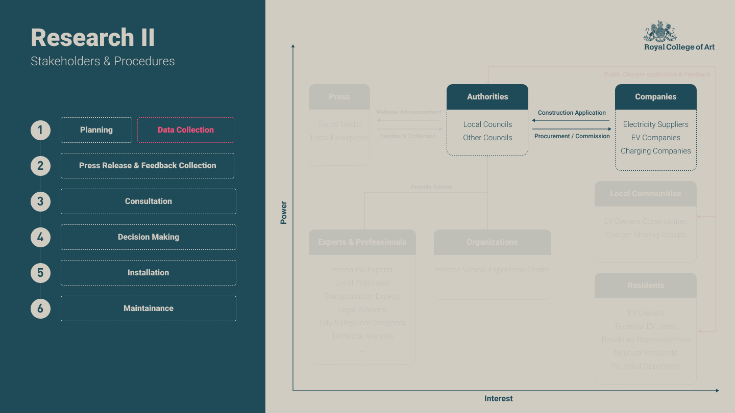 P13- Research II-7-stakeholders & Procedures.png