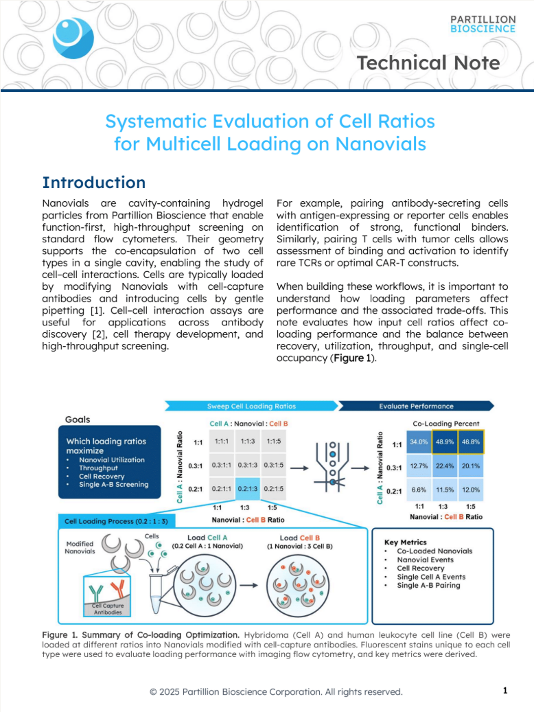 Systematic Evaluation of Cell Ratios for Multicell Loading on Nanovials