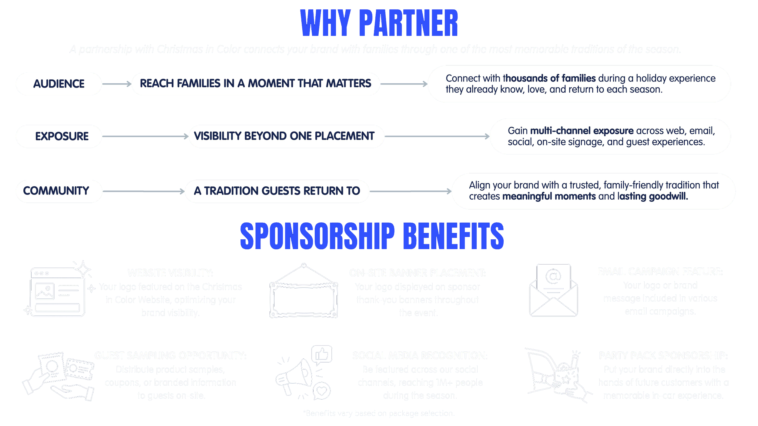 Infographic titled "Why Partner" and "Sponsorship Benefits" with sections on reaching audiences, exposure, community, and various sponsorship opportunities, including website visibility, banner placement, email campaigns, guest sampling, social media recognition, and party sponsorship.