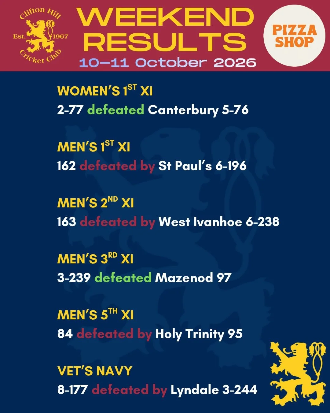 Weekend results brought to you by @pizzashop.ch 🍕 

The women&rsquo;s 1st XI and the men&rsquo;s 3rd XI were the winners from our senior cricket teams, with the women&rsquo;s 1st XI comfortably chasing down a target of 77, led by the captain Sherin 