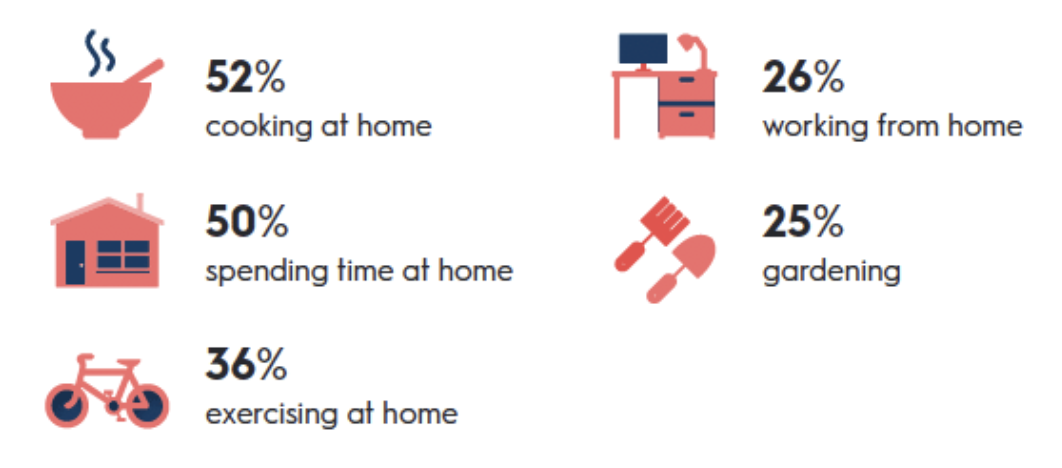 Photo:    https://www.criteo.com/blog/holiday-trends-2020/