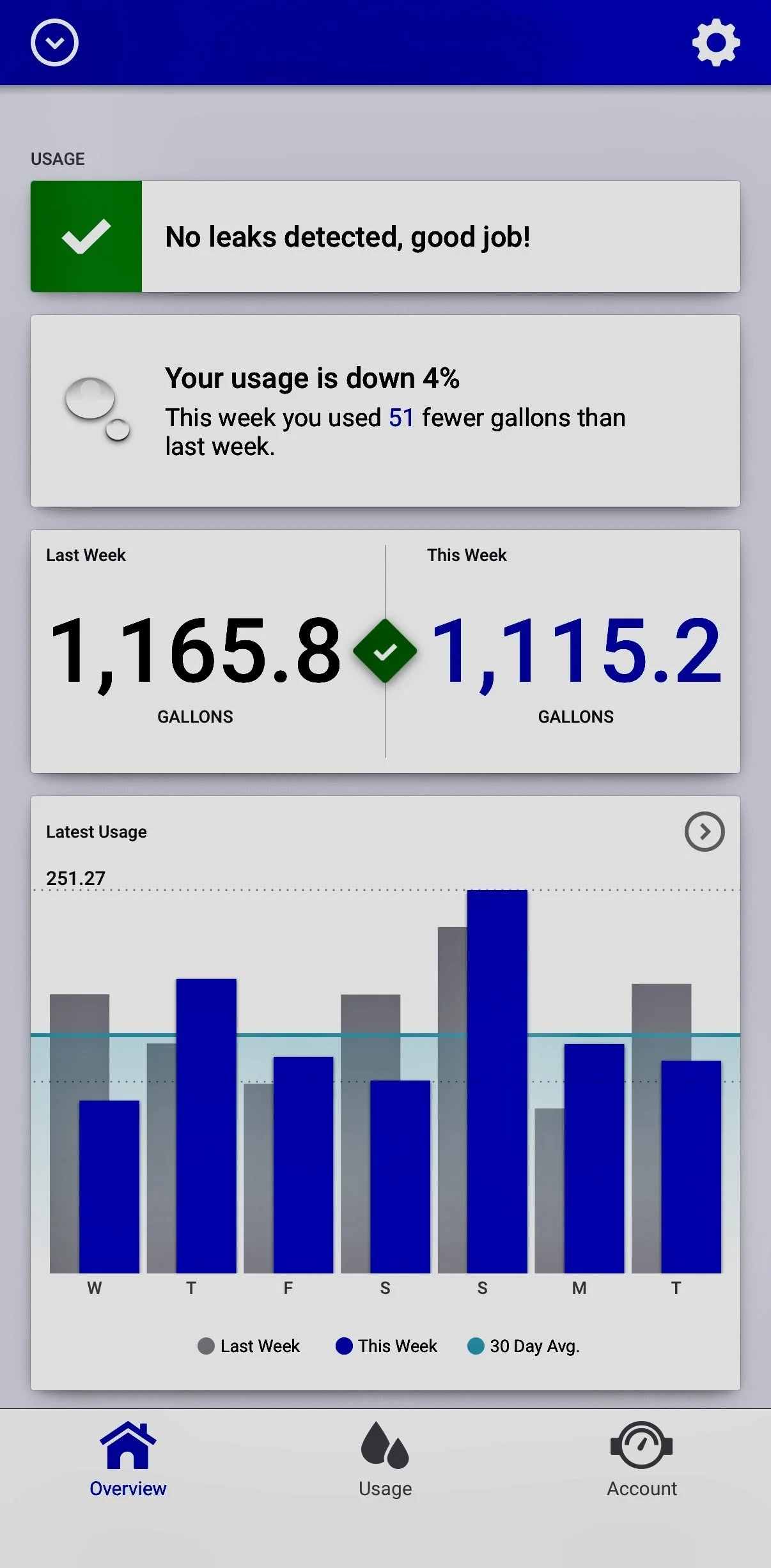 WHO KNEW that Hanover Residents on the Town’s Water Supply Can Track Their Water Consumption in Real Time?&nbsp;