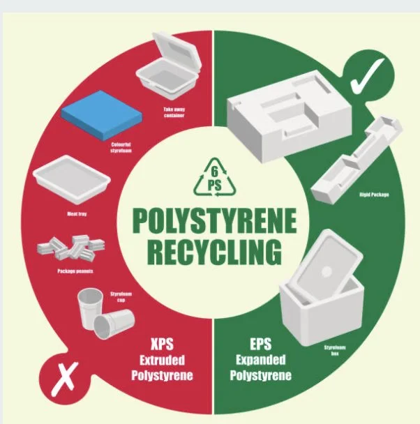 Styrofoam Recycling