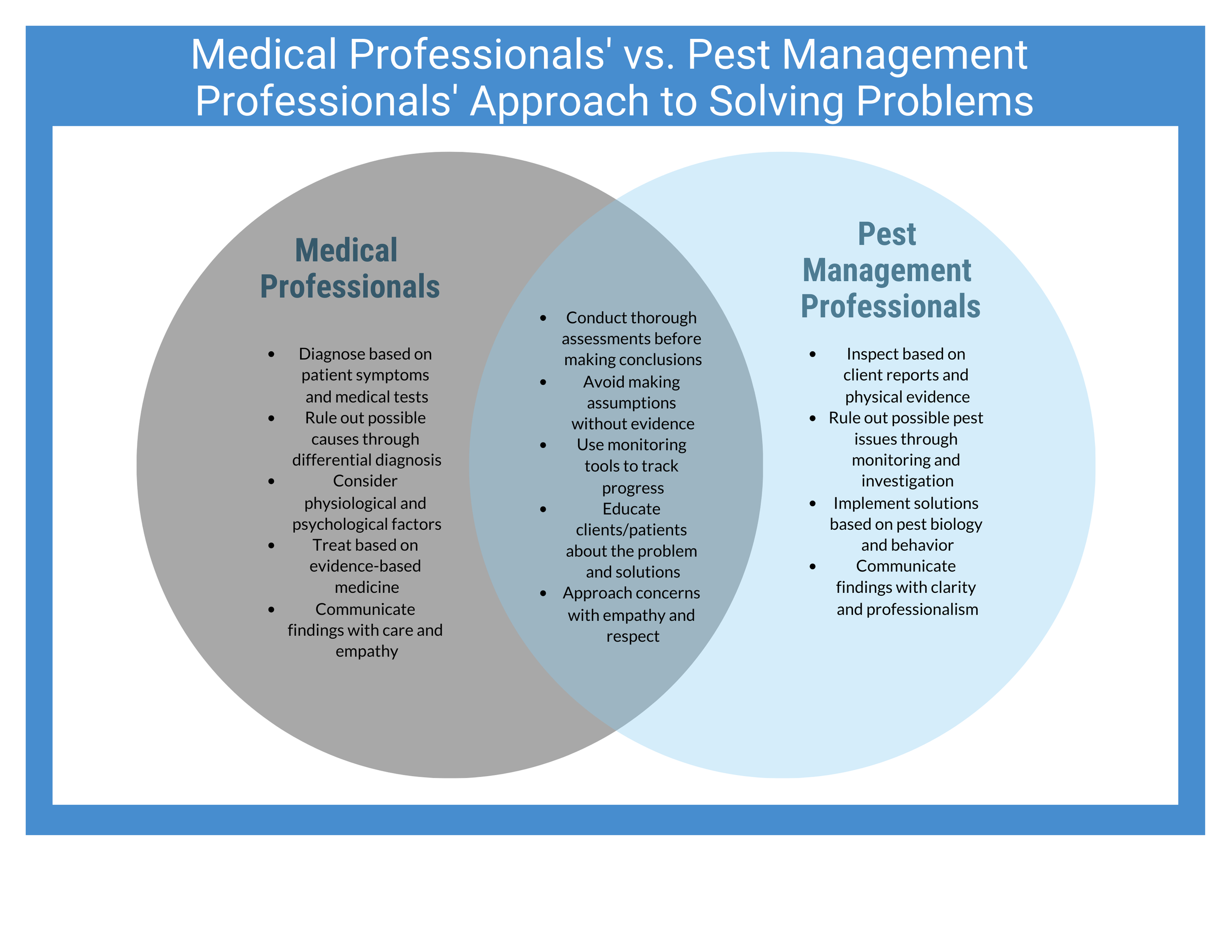 Communicating Clearly with Customers: Lessons from Medicine for the Pest Control Industry