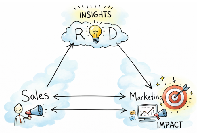 200 Newsletters Later: What makes Insects Limited Different