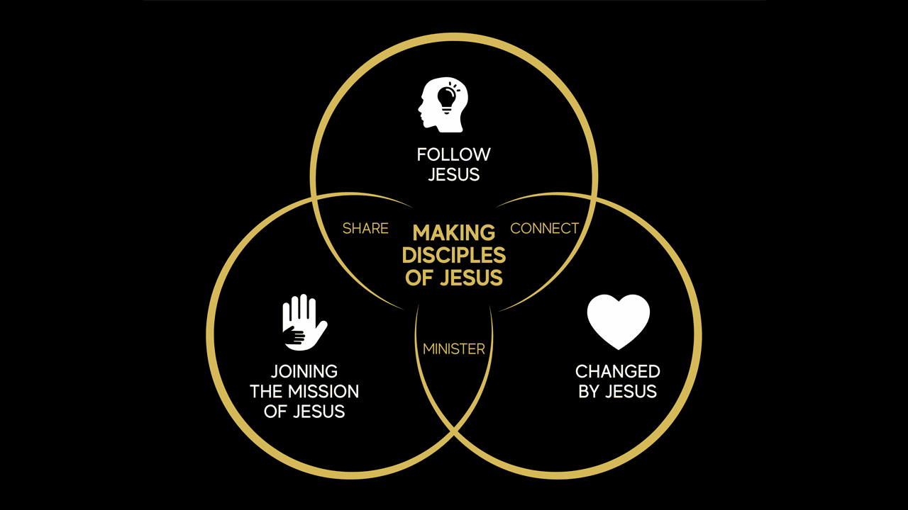 Called, Equipped, Commissioned: Growing in Christ