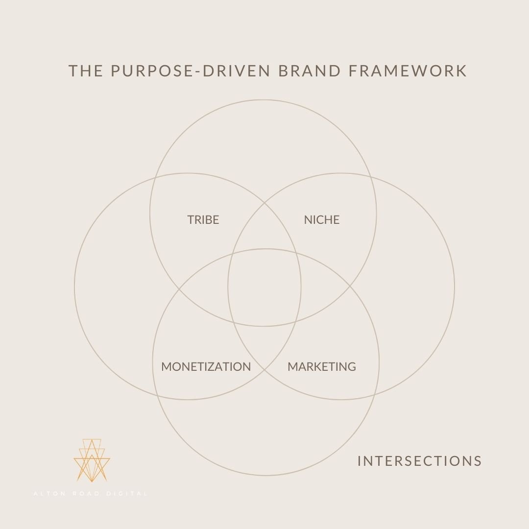 Purpose-Driven Integrated Marketing Agency