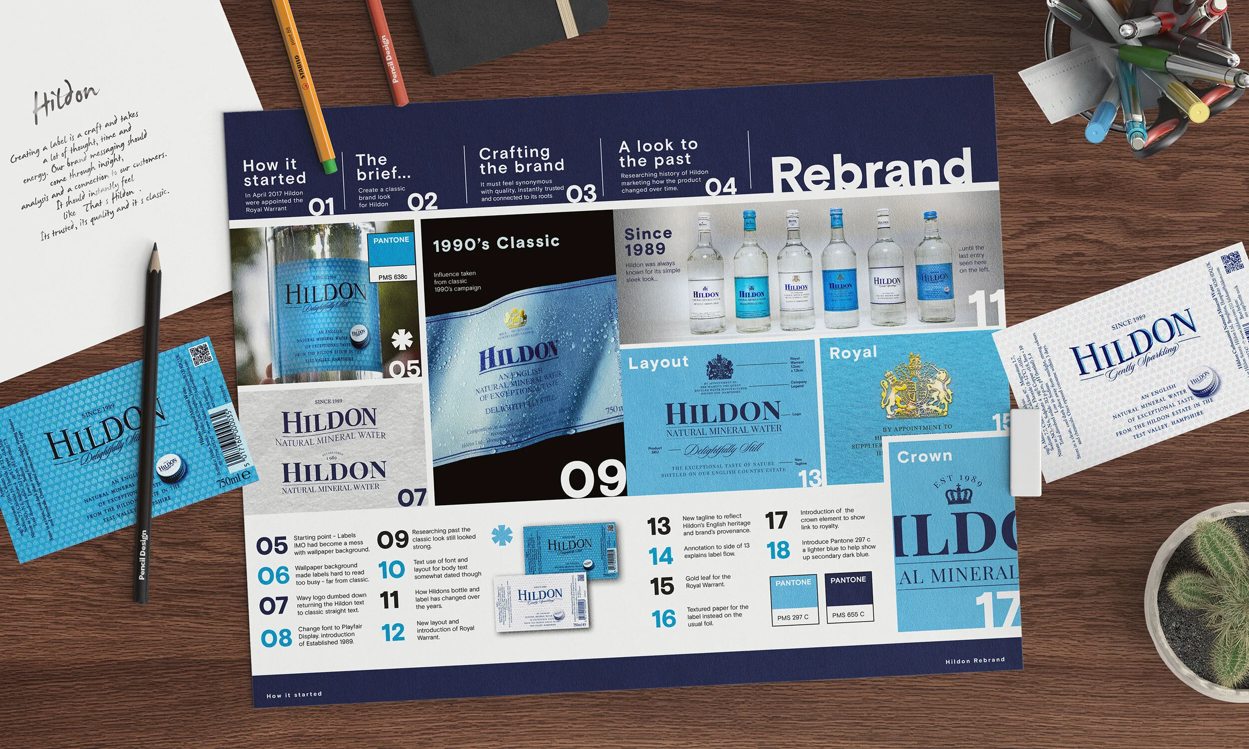 Branding Rationale