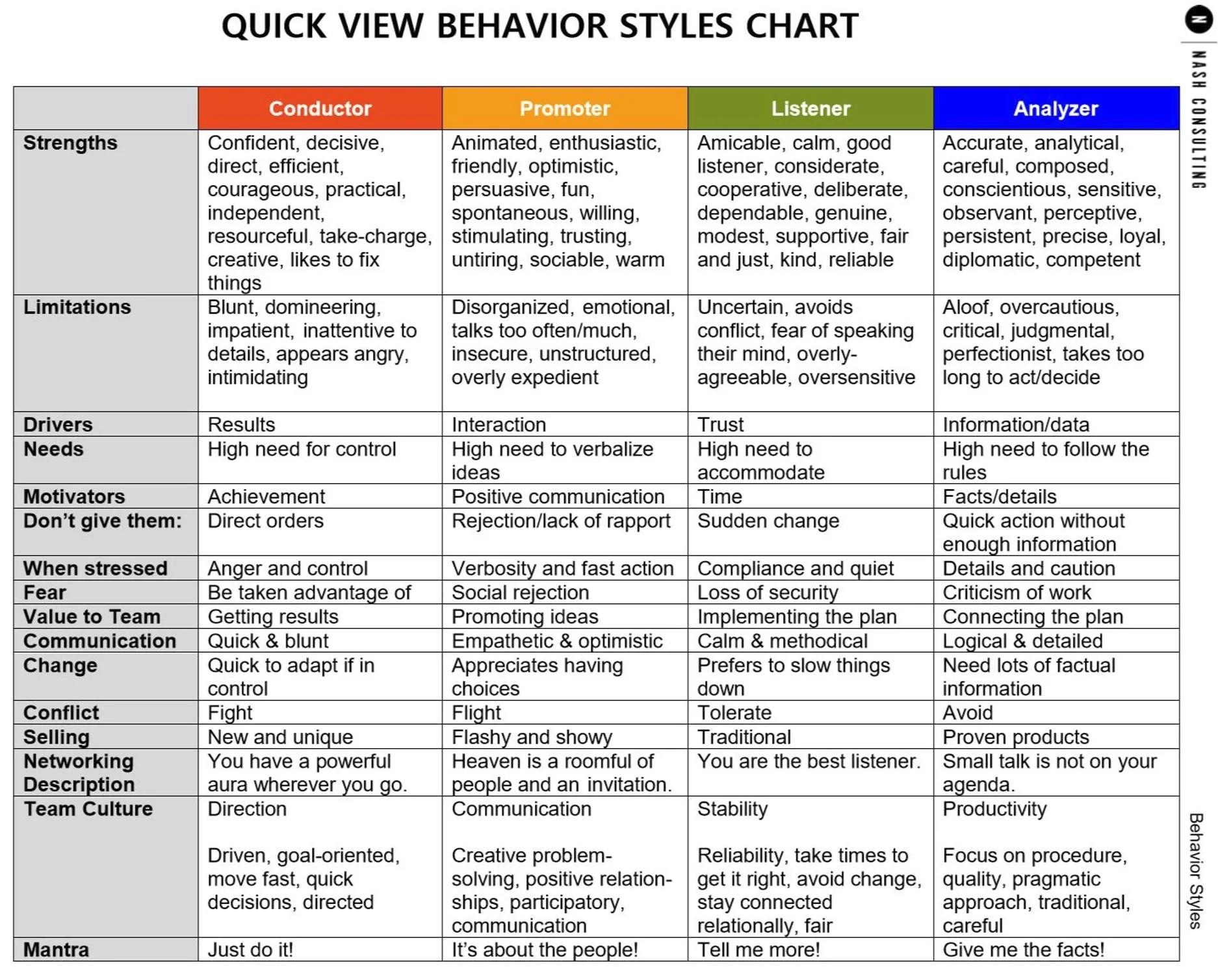 Examples Of Behavioral Characteristics – DDVLNE