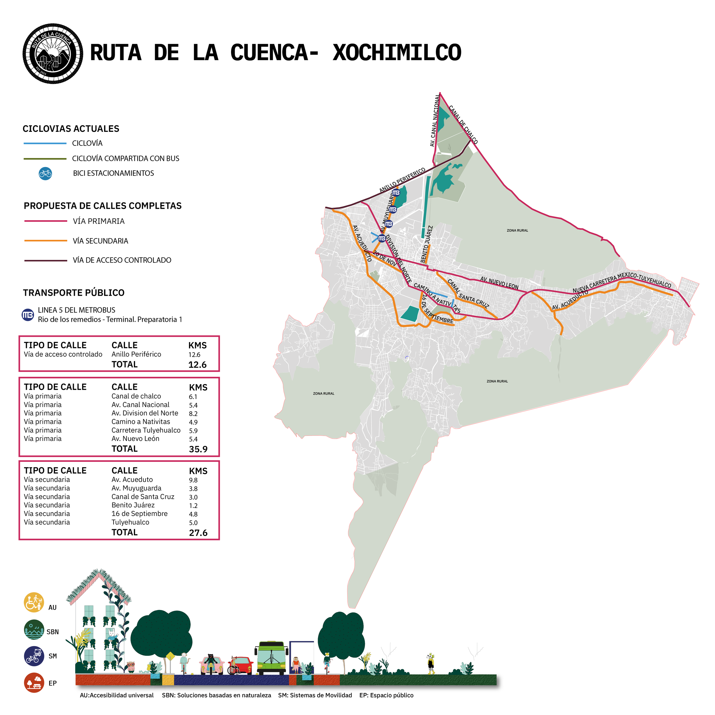 Xochimilco