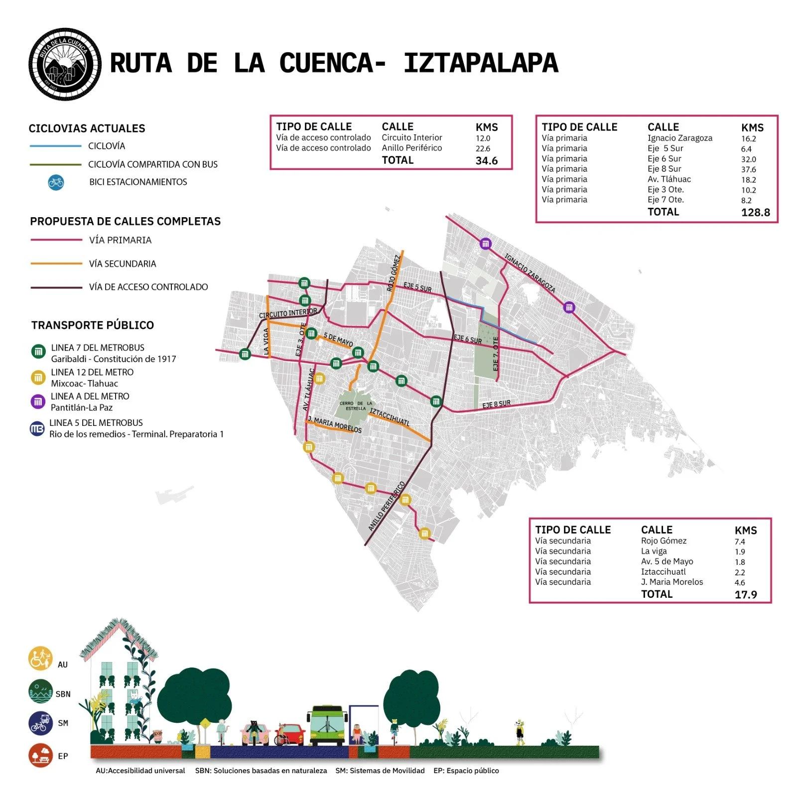 Iztapalapa