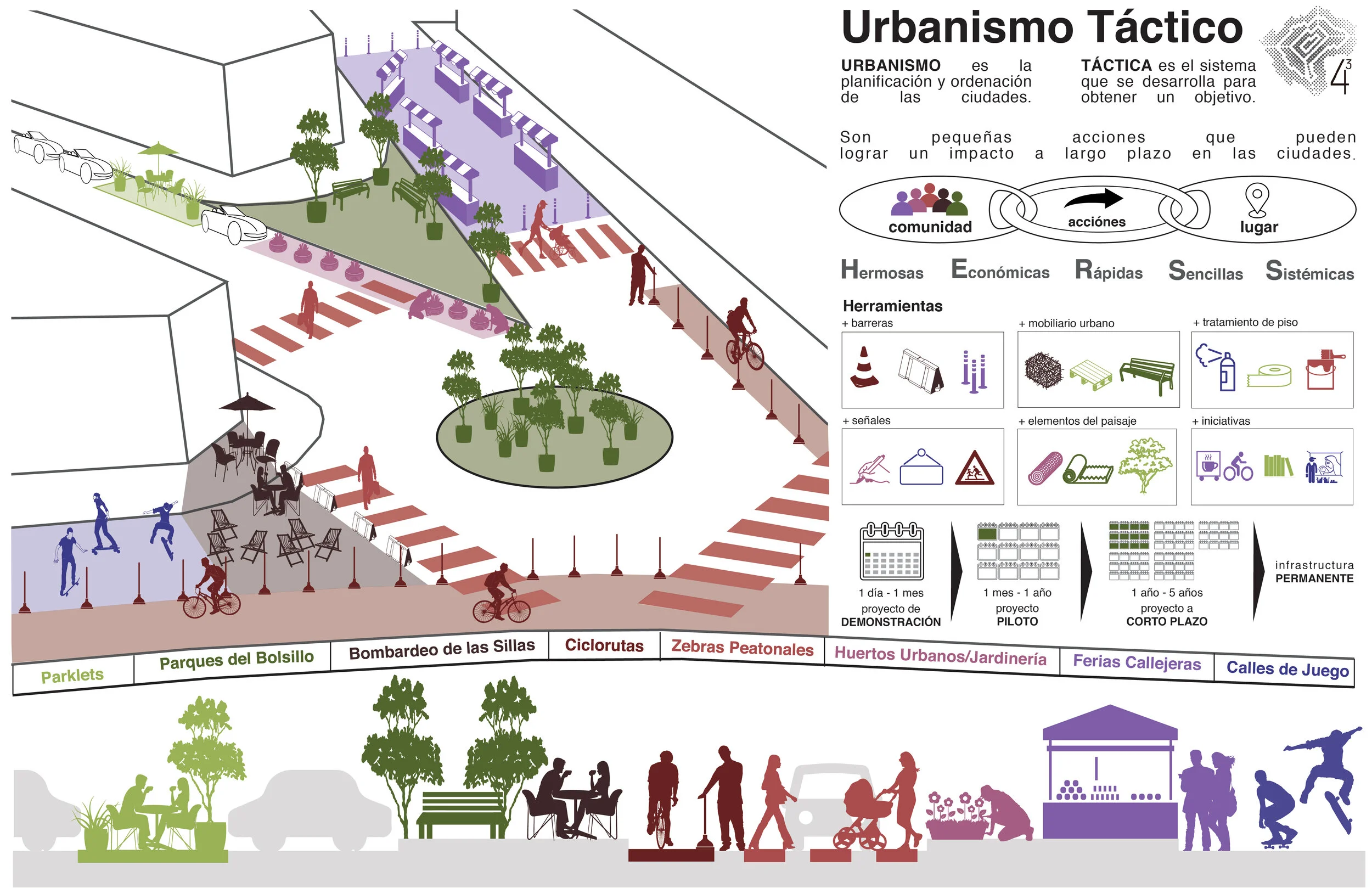 Urbanismo Tactico — Taller 13