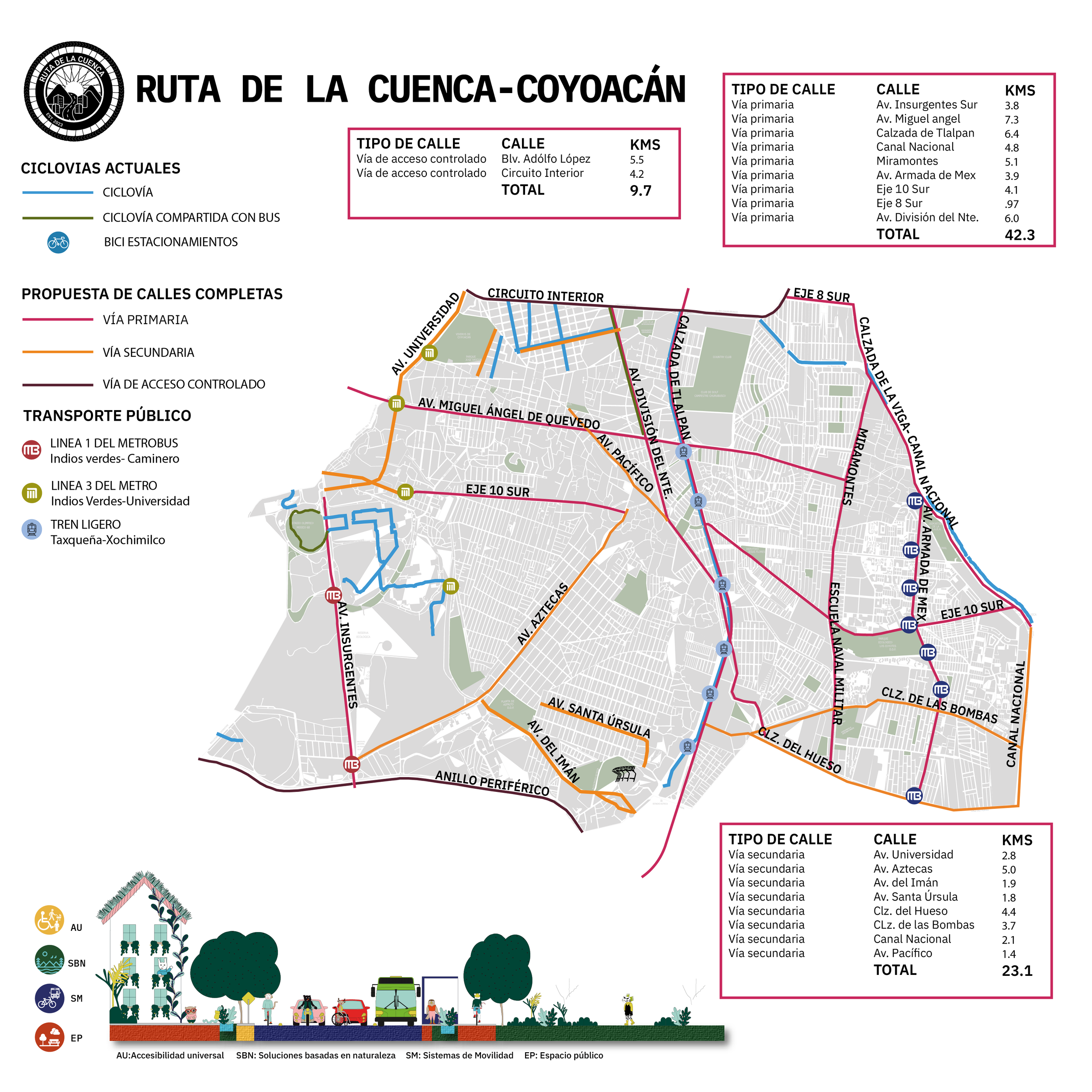Coyoacán