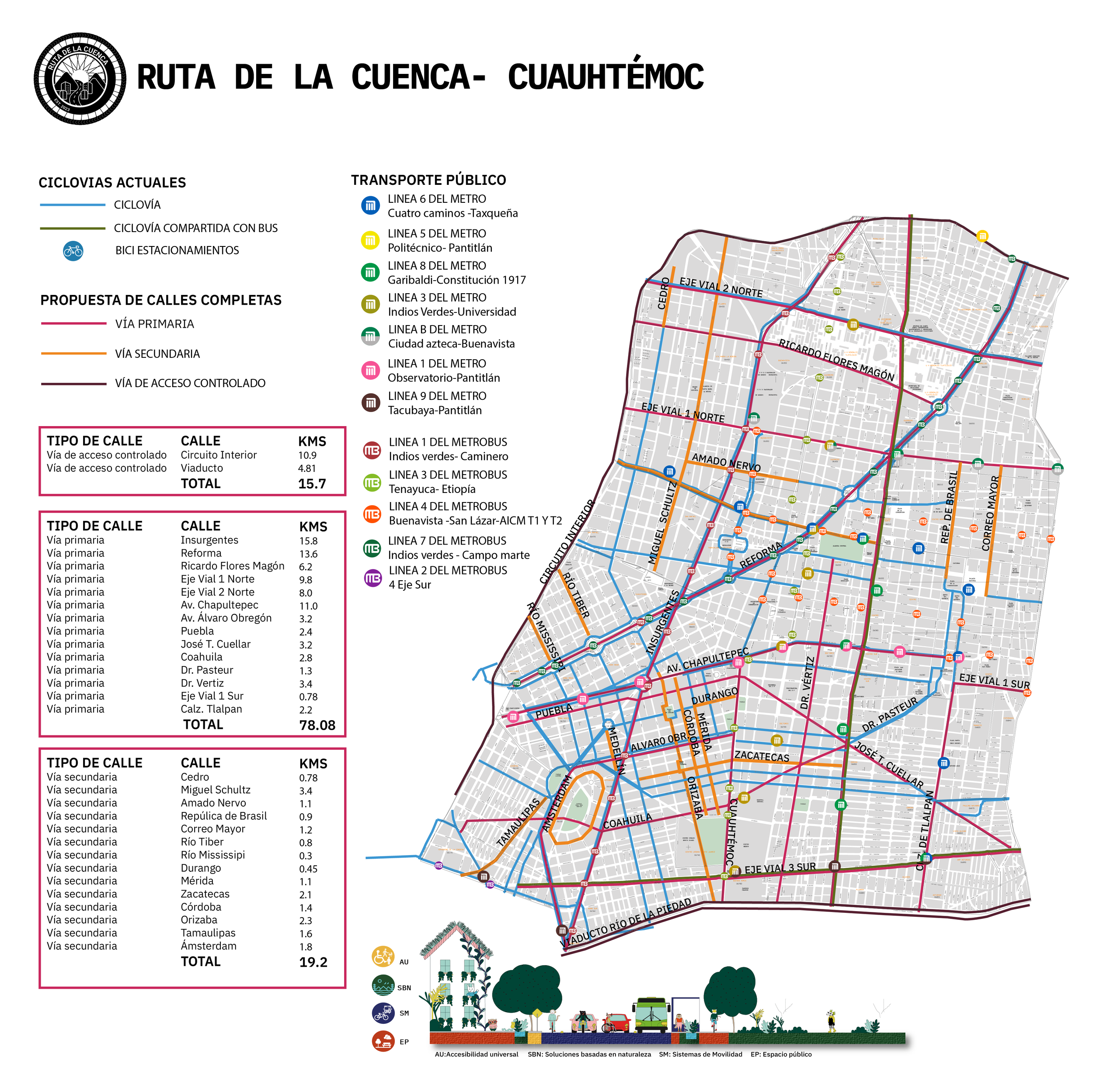 Cuauhtémoc